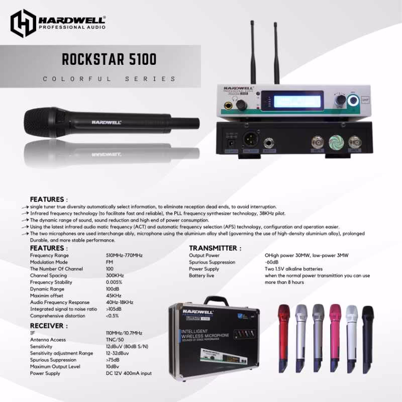 Hardwell Rockstar 5100